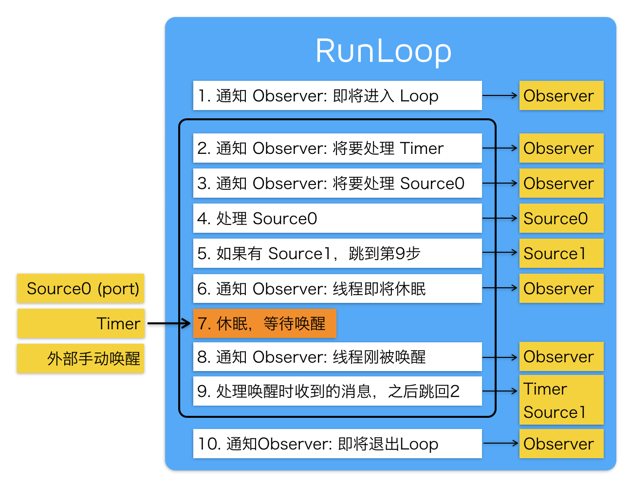 RunLoop_0