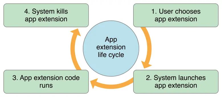 app-extension