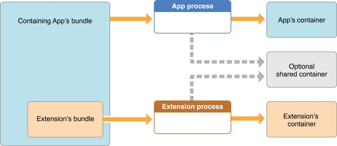 app-extension3