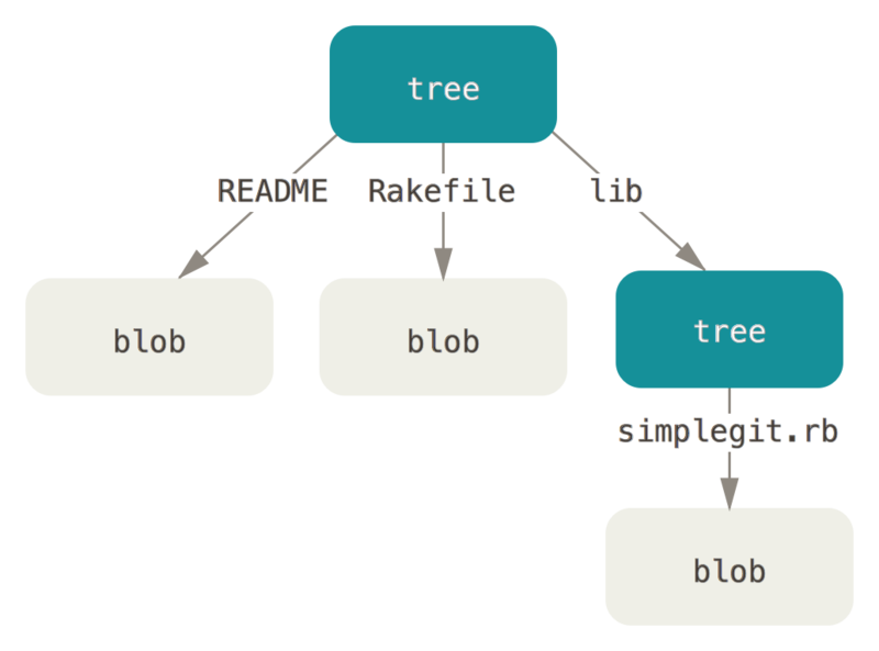 data-model-3