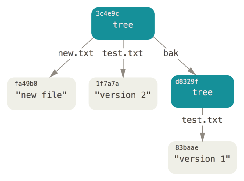 data-model-3