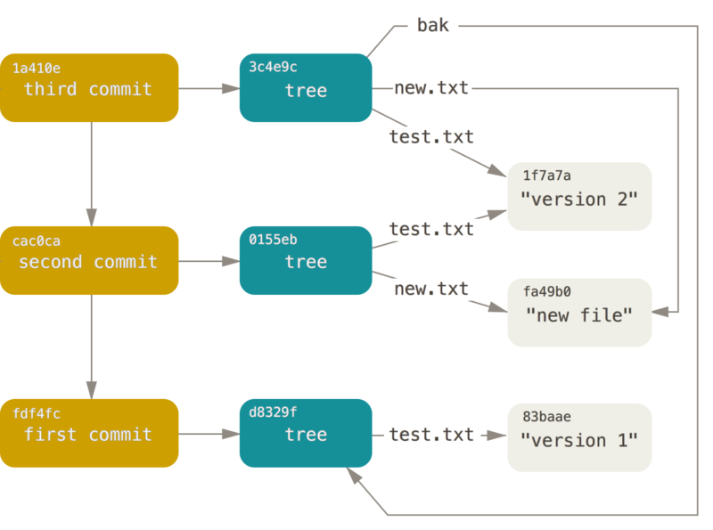 data-model-3