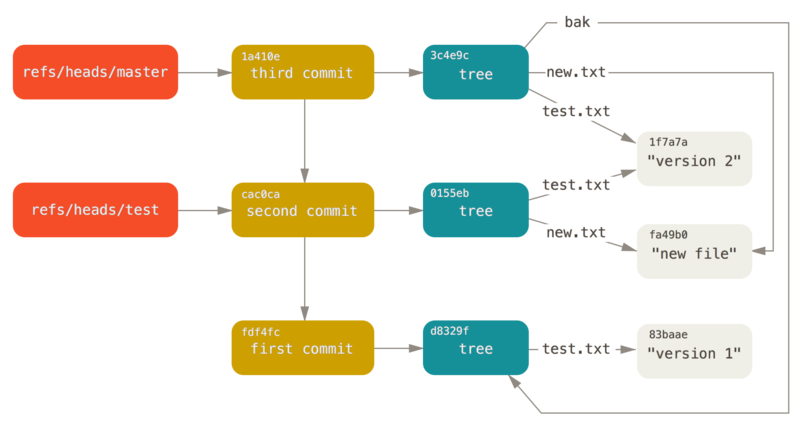 data-model-4