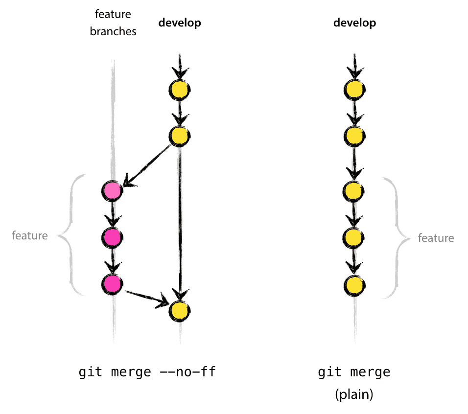 git-merge-no-ff