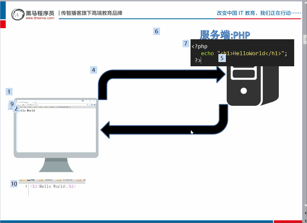 phpSteps.gif-128.5kB